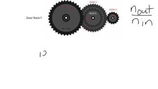 compound gears