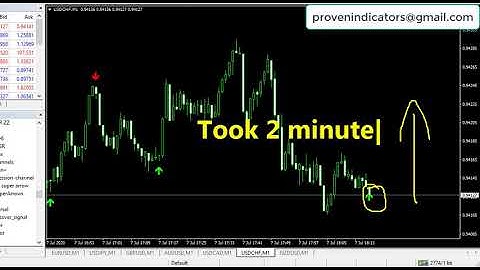 Mesmerizing Binary Option Strategy | Lion Arrow Indicator |Hurt The Market Like Lion Indicator Today