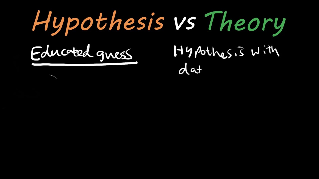hypothesis vs theory video