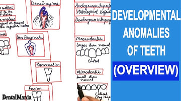 Developmental anomalies of teeth - Overview [ ALL ANOMALIES COVERED in a SINGLE video]