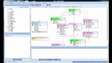 [ERD/DB설계/데이터베이스]마이크로디자이너:6.엔터티맨앞으로보내기
