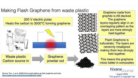 Adrian On the Spot: Flash Graphene and Upcycling