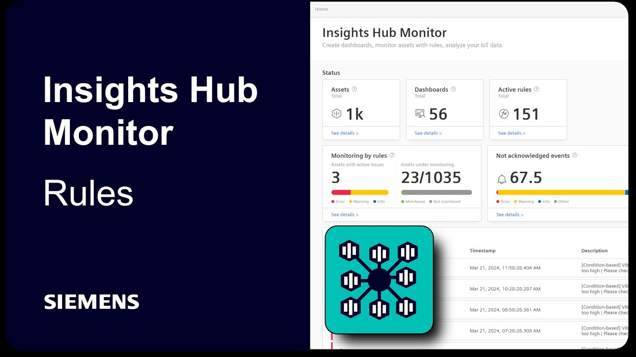 Insights Hub Monitor - Rules