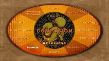 Reading Difficulties: Causes and Factors: Parents