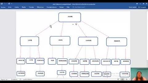 crear un arbol genealogico en visual prolog