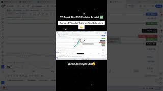 Borsam27 12 Aralık Bist100 Analizi