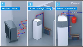 Daikin Altherma 3 EPRA + ETVH/X - Connecting water piping