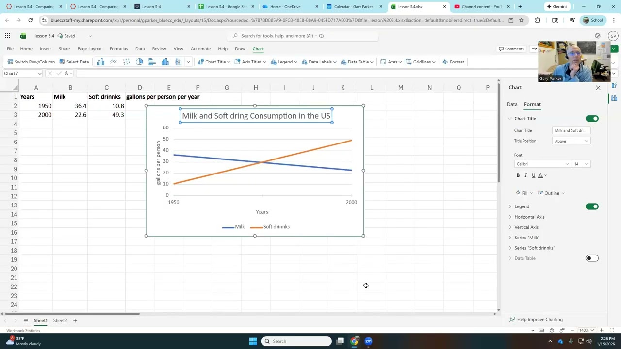 MTH098 Lesson 3.4 Excel Chart