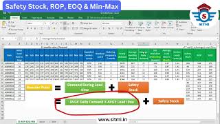 Safety Stock | Reorder Point ROP | Economic Order Quantity EOQ | Min Max Levels calculation in Excel