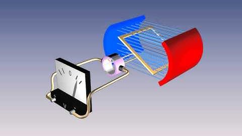 DC Generator Operation