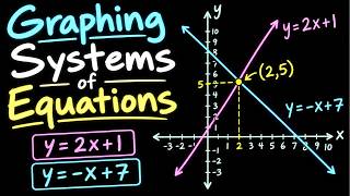 Solve a System of Equations by Graphing | Algebra 1