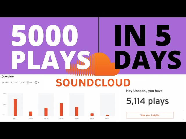 5000 SoundCloud Plays In 5 Days - How To Promote Your Music On SoundCloud In 2022 class=