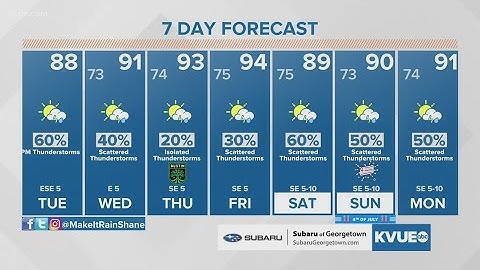 Live radar: Tracking scattered showers, storms expected in Central Texas | KVUE