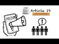 Article 19 of indian constitution in hindi  right to freedom  fundamental rights  upsc