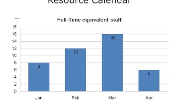 ONC Component 19 Unit 8 Lecture a