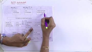 Micro Processors & Micro Controller Unit 04 Lec 02