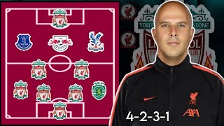 New Wingers Confirmed ✅ Liverpool Transfer Targets & Their Positions under New Coach Arne Slot