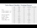 Naive Bayes algorithm