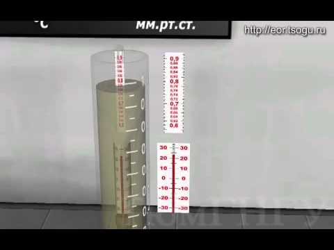 Определение плотности нефтепродуктов