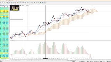 Range Bar Trading Breakout Setup and Contrarian Trade