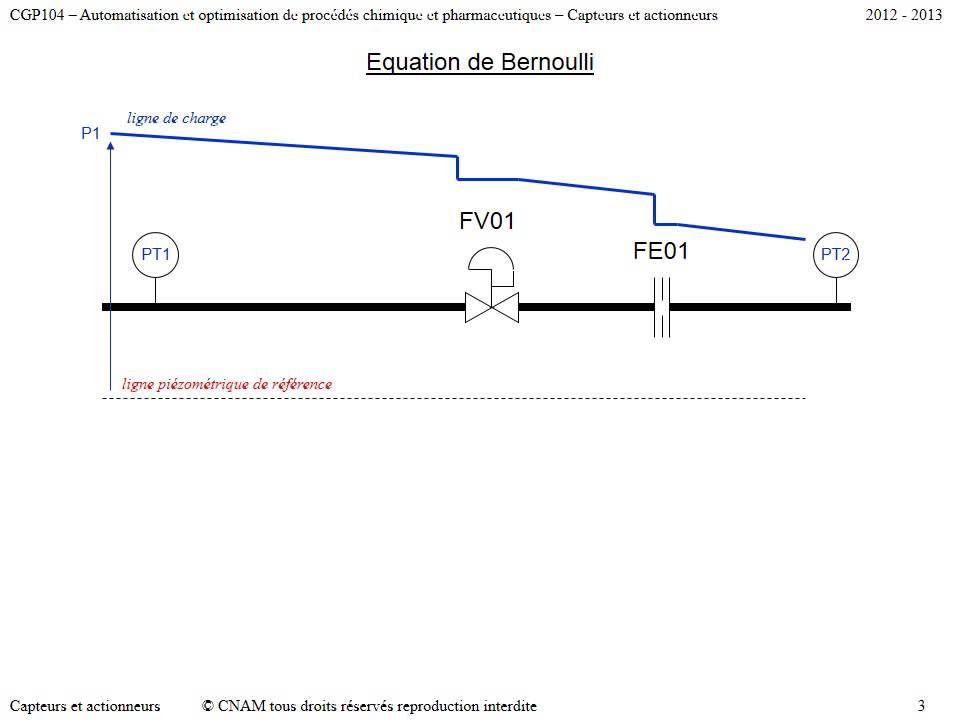 cours capteurs et actionneurs pdf