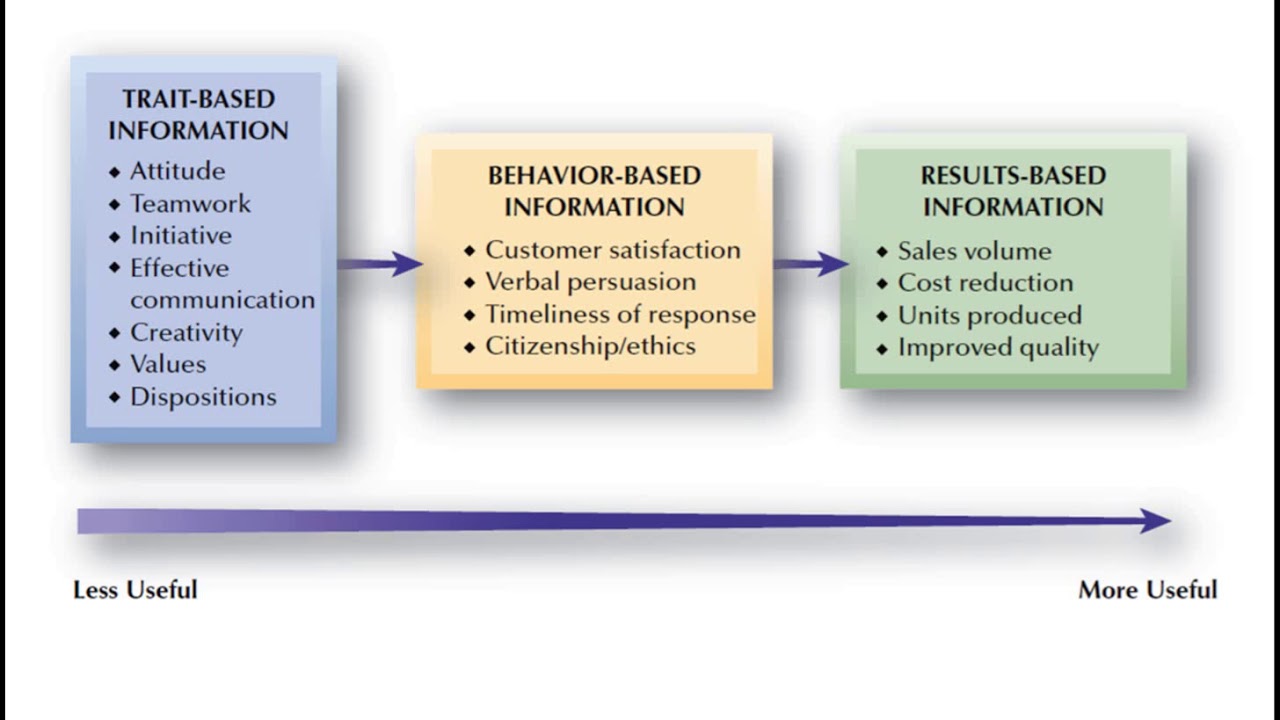 performance-rating-systems-youtube