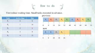 OS assignment 3