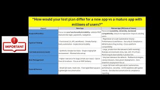 How would your test plan differ for a new app vs a mature app with millions of users? screenshot 4