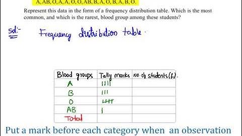 NCERT Solutions for Class 9 Maths Chapter 14 Statistics Ex 14.2 Q1