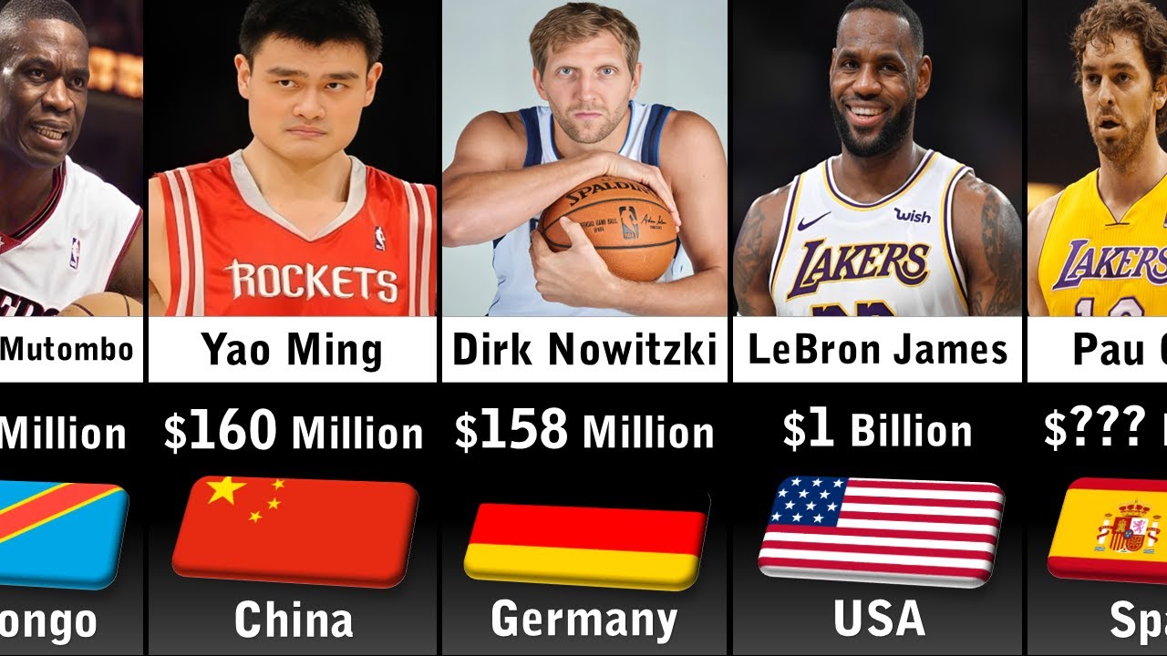Richest Basketball Players 2023 YouTube richest-basketball-players-2023-youtube