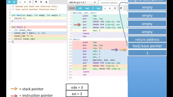 x86 calling convention example
