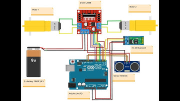 kapal pesiar berbasis arduino uno dan modul bluetooth HC-05