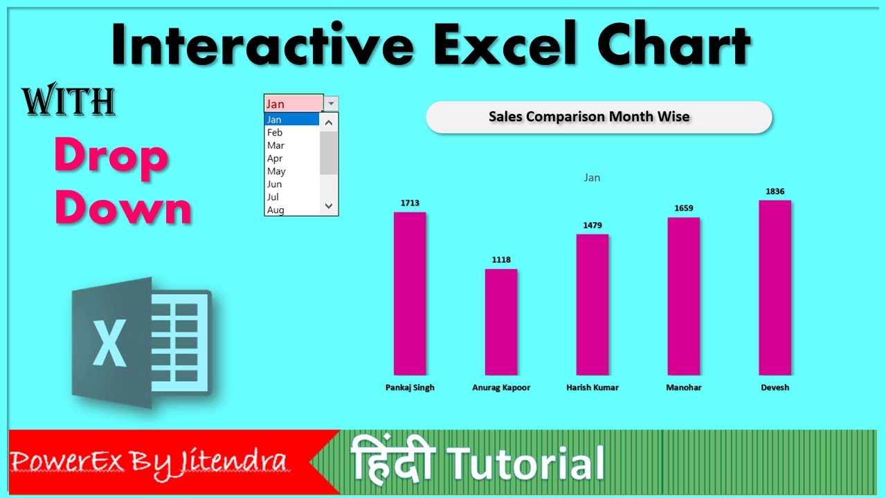 How To Create An Excel Interactive Chart With Drop Down Excel