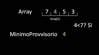 VideoPillolaC#11-Array - Valore Minimo