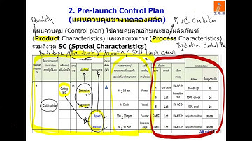 New APQP EP 4 : APQP Phase 3 Process Design