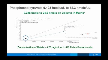 Absolute and Relative Quantitation for Targeted Metabolomics and Lipidomics