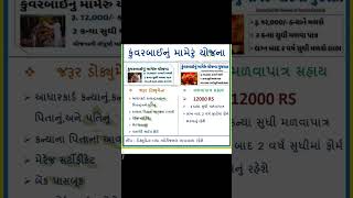 Kuvarbai nu mameru yojna 2024