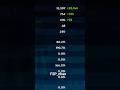 F2P C0 Furina Top 1% with 4* weapon #furina #genshinimpact #shorts