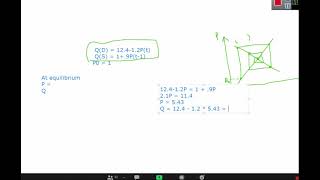 Cobweb Model | Draw a Cobweb Model from given equations