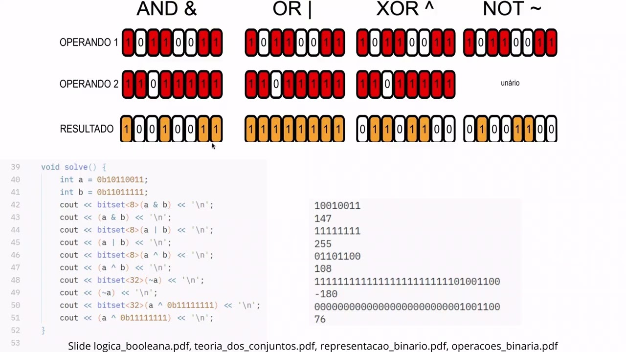 Revisão Matemática Programação Competitiva