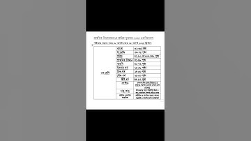 প্রাথমিক বিদ্যালয়ের ২য় প্রান্তিক মূল্যায়ন -২০২৫ এর সিলেবাস ৩য় শ্রেণি
