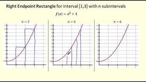 Calculus - 7.1 Rectangular Approximation Method
