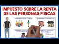 IRPF en 7 Minutos ✅ EXPLICACION SENCILLA | Economía de la Empresa 131#