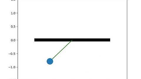 pendulum animation file by python