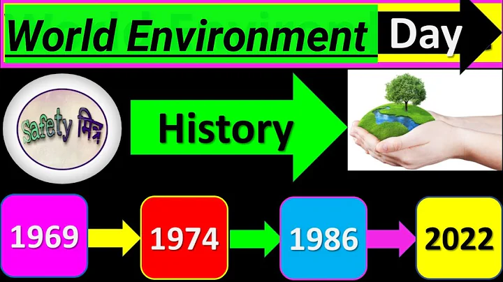 World Environment Day History 1969 to 2022 II World Environment Day History II World Environment Day