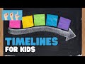 Understanding Timelines and Their Features