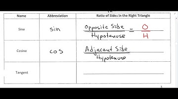 Ch. 12 Right Triangle Trig - 12.1 video#5