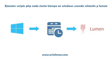 Ejecutar scripts php cada cierto tiempo en windows usando schtasks y lumen