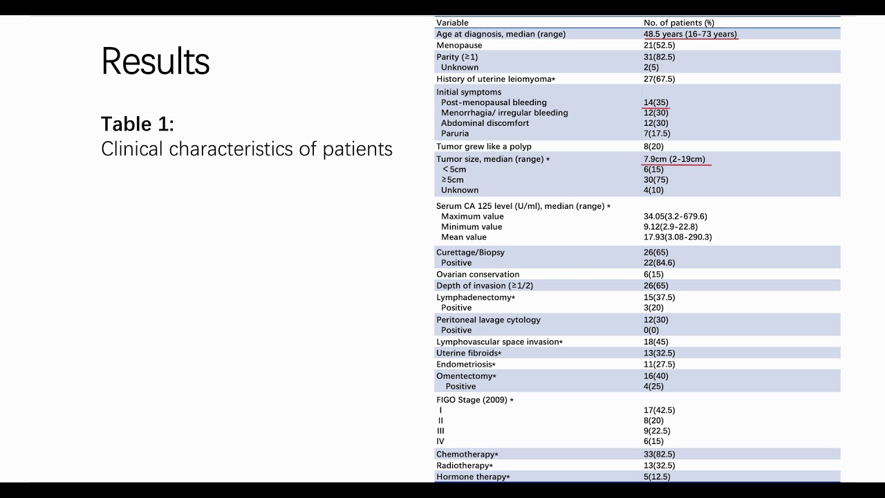 Endometrial Polyp Size Chart