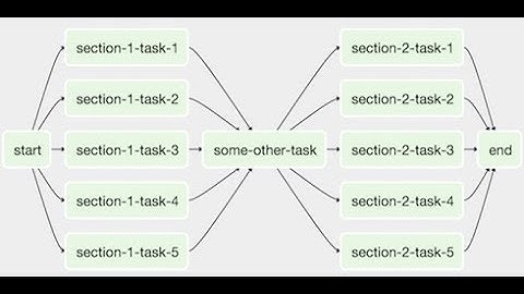 Building Data Pipelines for Machine Learning with Apache Airflow and Spark